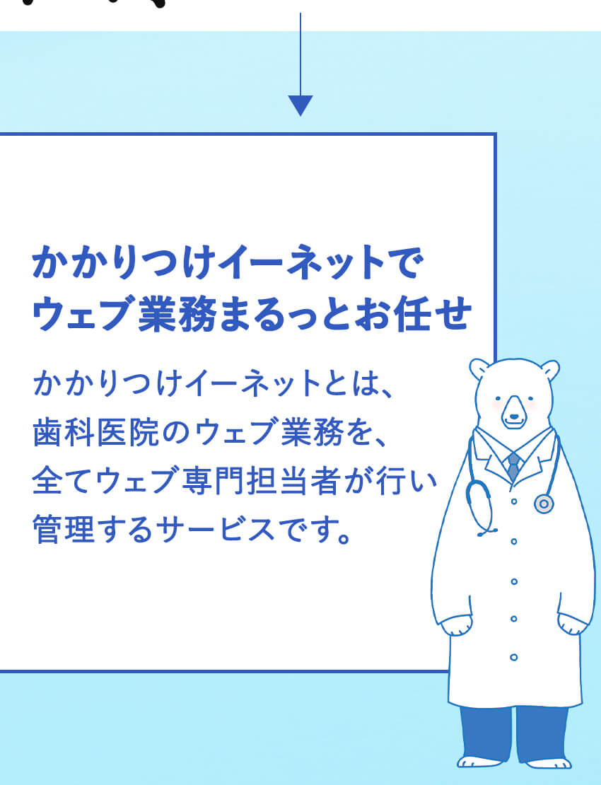 かかりつけイーネットとは、歯科医院のウェブ業務を全てウェブ専門担当者が行い管理するサービスです。